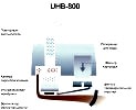 Ультразвуковой увлажнитель Ballu UHB-800  Sky cloud